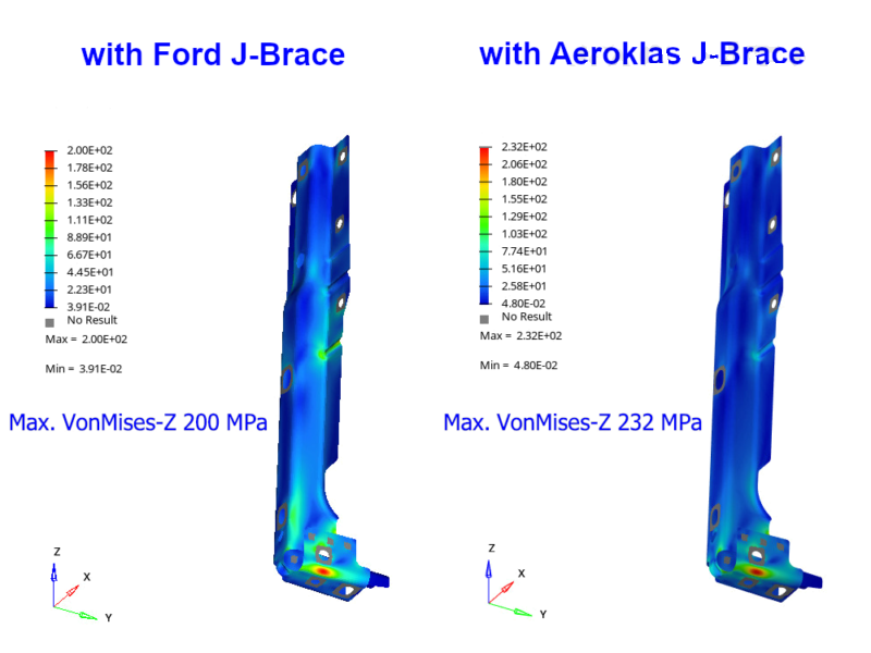 Hardtop Kit di rinforzo per ribaltabile Ford Ranger/Raptor 2023+ e VW Amarok 2023+ (per AEROKLAS) 22038300312 Aeroklas