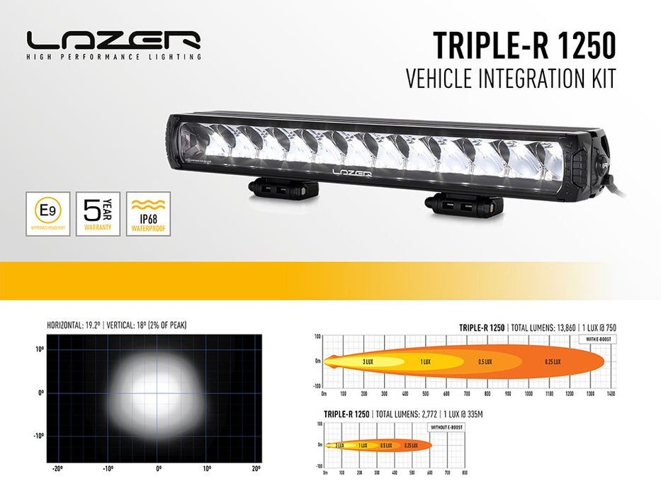 Kit luci integrato Ford Ranger Wildtrack 2023+ | LED Lazer | Triple-R 1250 Elite+ GEN2 GK-FR-PLUS-05K Lazer