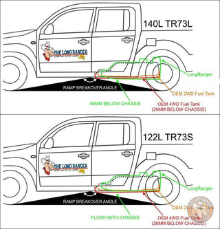 Serbatoio carburante LONGRANGER | 122L | Ford Ranger 2012-2022 - LONGRANGER - Xperts 4x4