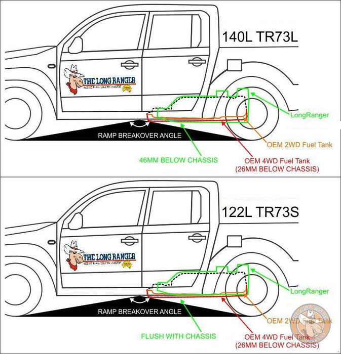 Serbatoio carburante LONGRANGER | 122L | Ford Ranger 2012-2022 - LONGRANGER - Xperts 4x4