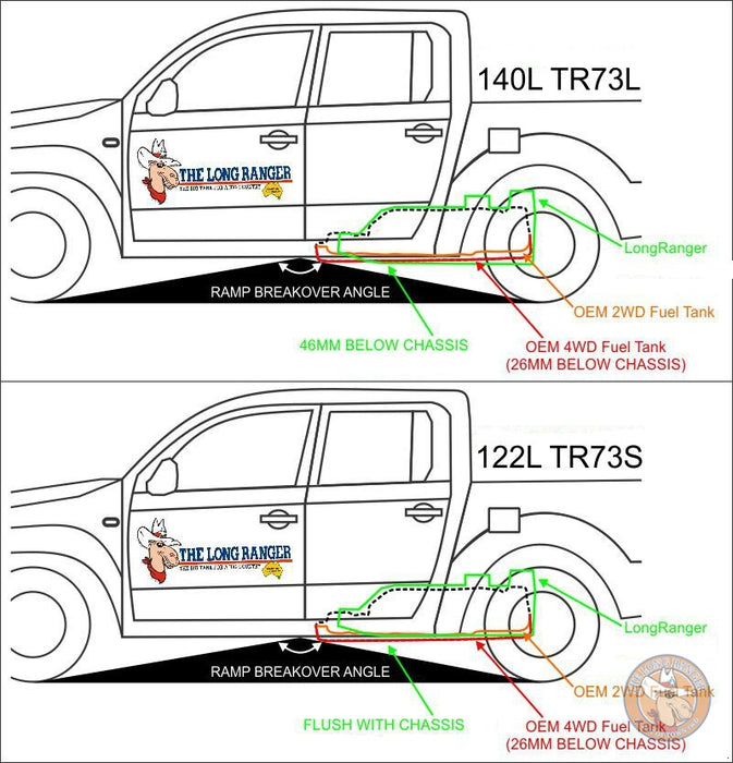 LONGRANGER Serbatoio di ricambio 140L | Ford Ranger 2012-2022 TR73L LONGRANGER